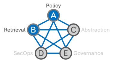A to B interface diagram