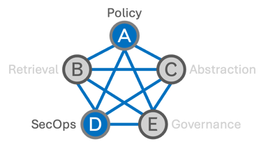 A to D interface diagram