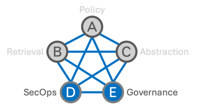 D to E interface diagram
